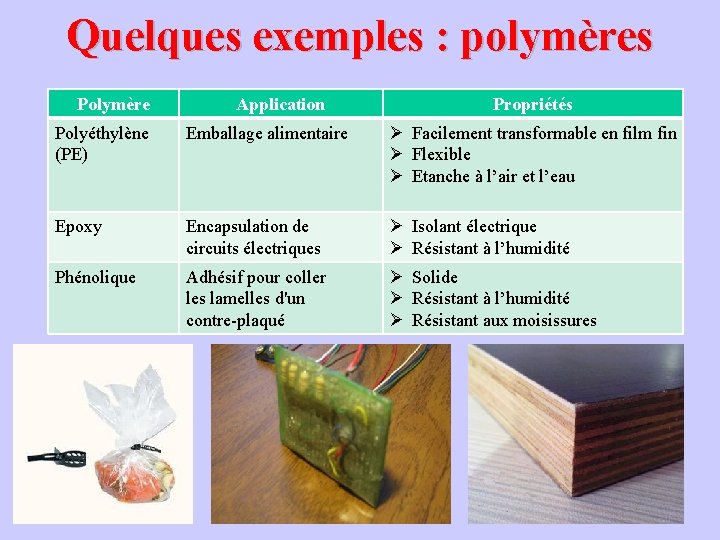 Quelques exemples : polymères Polymère Application Propriétés Polyéthylène (PE) Emballage alimentaire Ø Facilement transformable