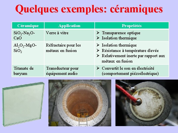 Quelques exemples: céramiques Céramique Application Propriétés Si. O 2 -Na 2 OCa. O Verre