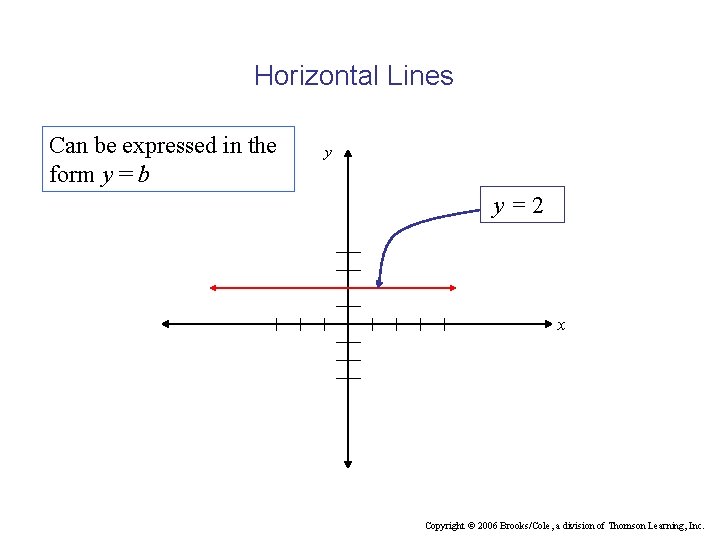 Horizontal Lines Can be expressed in the form y = b y y=2 x