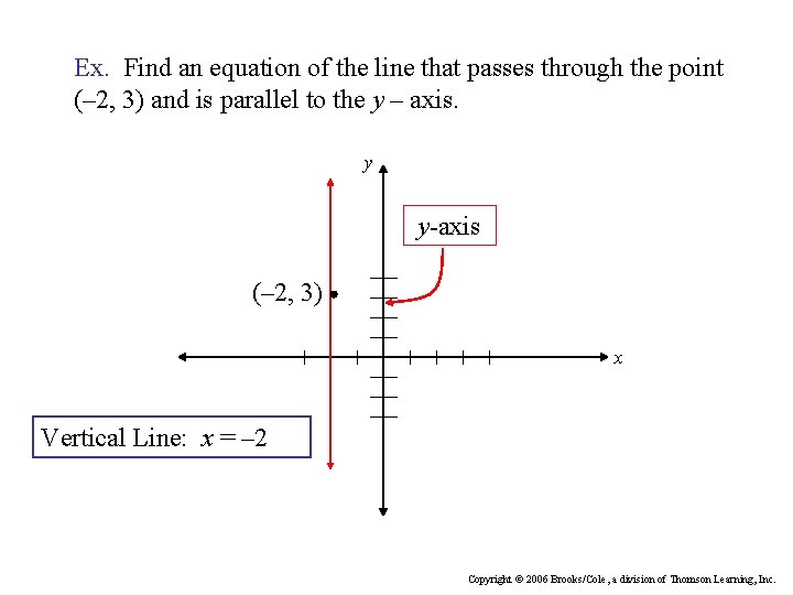 Ex. Find an equation of the line that passes through the point (– 2,