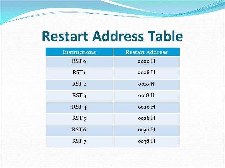 Restart Address Table Instructions Restart Address RST 0 0000 H RST 1 0008 H