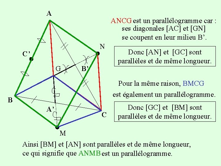A ANCG est un parallélogramme car : ses diagonales [AC] et [GN] se coupent