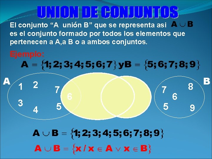 El conjunto “A unión B” que se representa asi es el conjunto formado por