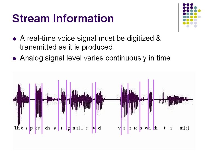 Stream Information l l A real-time voice signal must be digitized & transmitted as