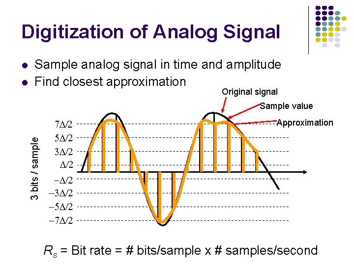 Digitization of Analog Signal l Sample analog signal in time and amplitude Find closest