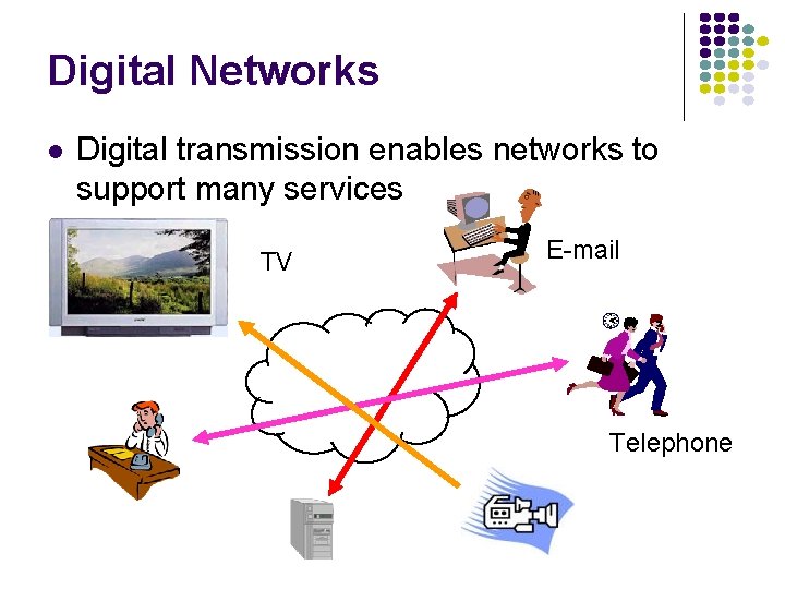 Digital Networks l Digital transmission enables networks to support many services TV E-mail Telephone