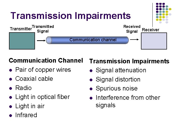 Transmission Impairments Transmitter Transmitted Signal Receiver Communication channel Communication Channel Transmission Impairments l Pair