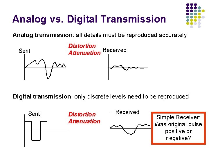 Analog vs. Digital Transmission Analog transmission: all details must be reproduced accurately Sent Distortion