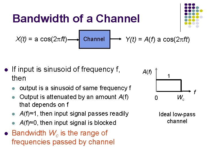 Bandwidth of a Channel X(t) = a cos(2 pft) l Y(t) = A(f) a