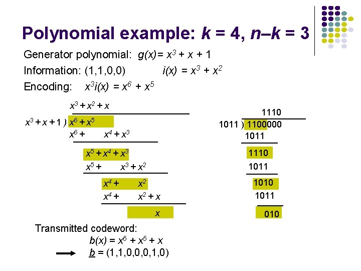 Polynomial example: k = 4, n–k = 3 Generator polynomial: g(x)= x 3 +