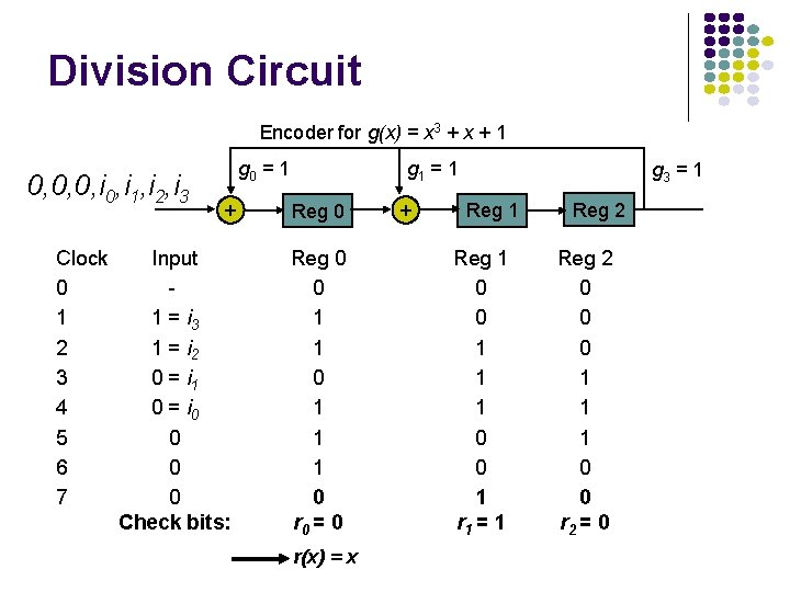 Division Circuit Encoder for g(x) = x 3 + x + 1 0, 0,