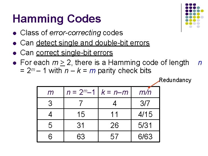 Hamming Codes l l Class of error-correcting codes Can detect single and double-bit errors