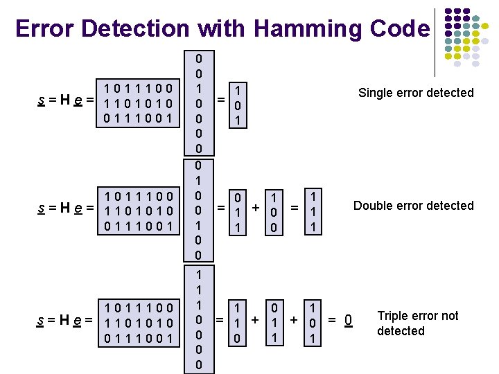 Error Detection with Hamming Code 1011100 s=He= 1101010 0111001 0 0 0 0 0