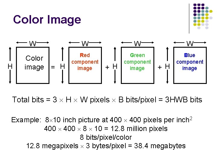 Color Image W H Color image = H W W W Red component image