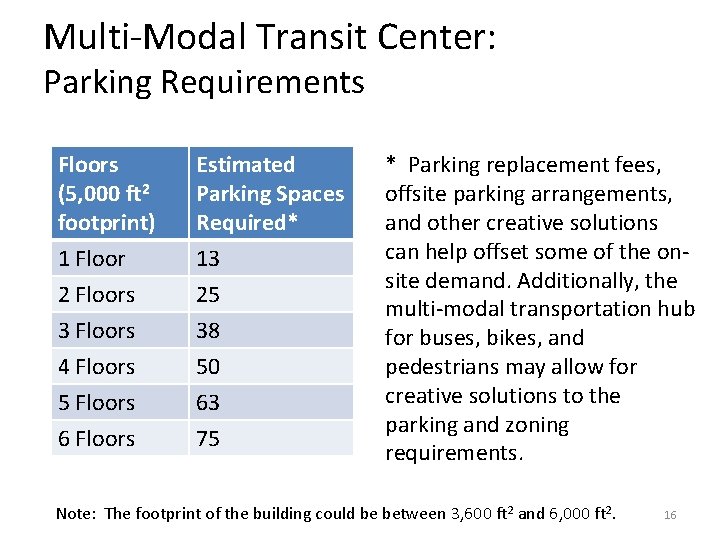 Multi-Modal Transit Center: Parking Requirements Floors (5, 000 ft 2 footprint) 1 Floor Estimated