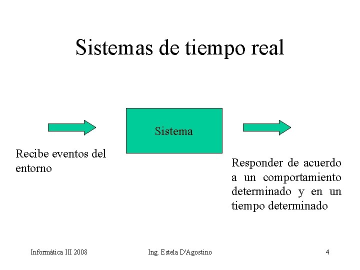 Sistemas de tiempo real Sistema Recibe eventos del entorno Informática III 2008 Responder de