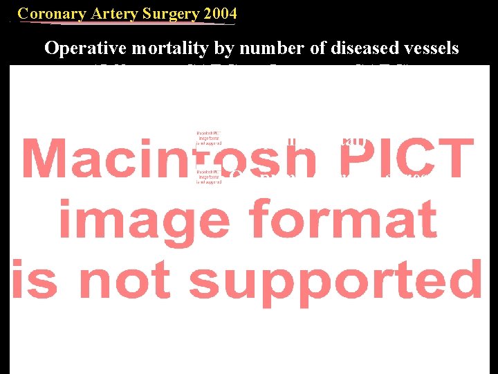 Coronary Artery Surgery 2004 Operative mortality by number of diseased vessels (Off pump CABG