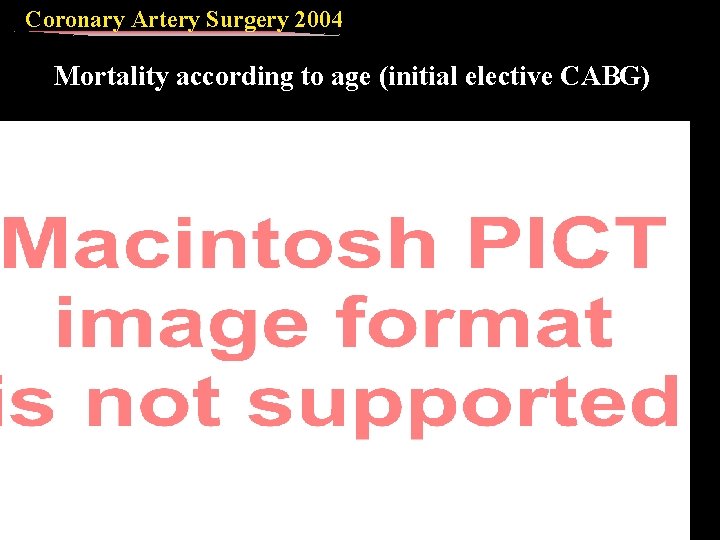Coronary Artery Surgery 2004 Mortality according to age (initial elective CABG) 
