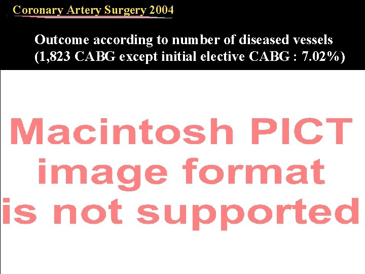 Coronary Artery Surgery 2004 Outcome according to number of diseased vessels (1, 823 CABG