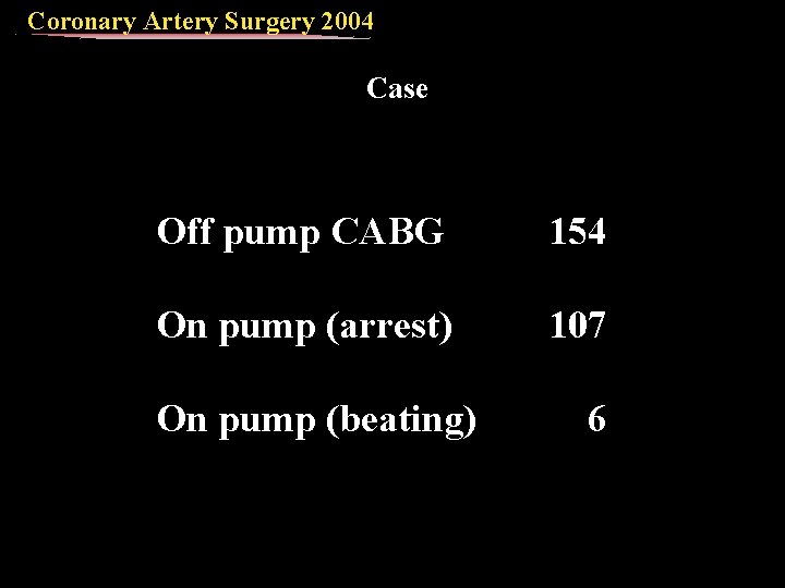 Coronary Artery Surgery 2004 Case Patient: 70 y. o. male Diagnosis: Effort angina C