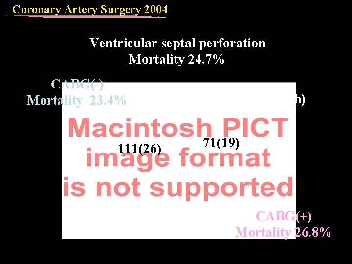 Coronary Artery Surgery 2004 Ventricular septal perforation Mortality 24. 7% CABG(-) Mortality 23. 4%