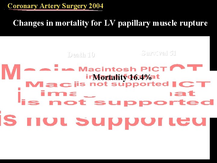 Coronary Artery Surgery 2004 Changes in mortality for LV papillary muscle rupture Death 10