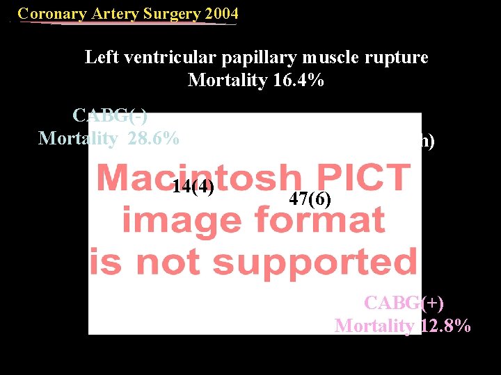 Coronary Artery Surgery 2004 Left ventricular papillary muscle rupture Mortality 16. 4% CABG(-) Mortality