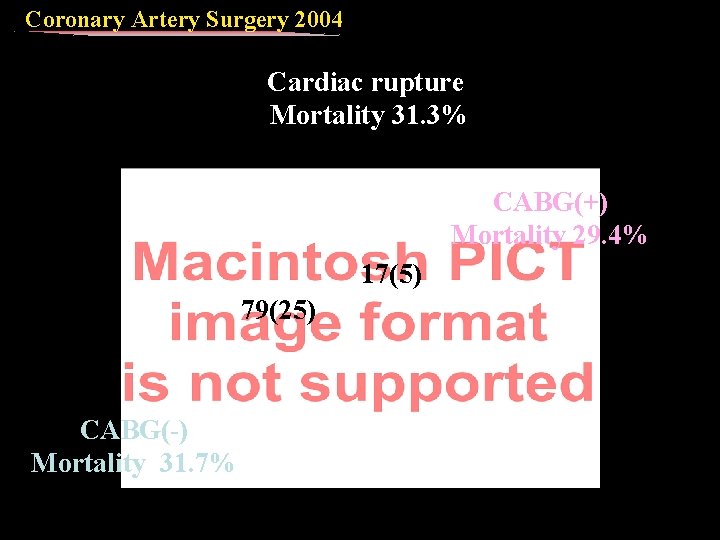 Coronary Artery Surgery 2004 Cardiac rupture Mortality 31. 3% CABG(+) Mortality 29. 4% 17(5)
