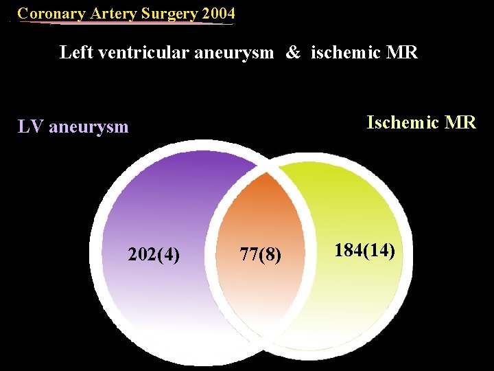 Coronary Artery Surgery 2004 Left ventricular aneurysm & ischemic MR Ischemic MR LV aneurysm