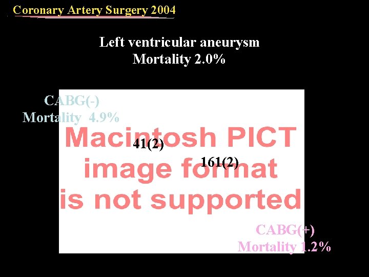 Coronary Artery Surgery 2004 Left ventricular aneurysm Mortality 2. 0% CABG(-) Mortality 4. 9%