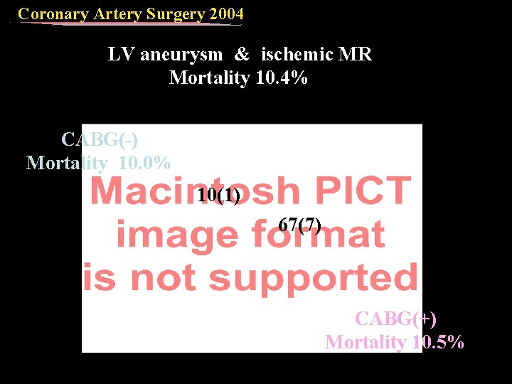 Coronary Artery Surgery 2004 LV aneurysm & ischemic MR Mortality 10. 4% CABG(-) Mortality