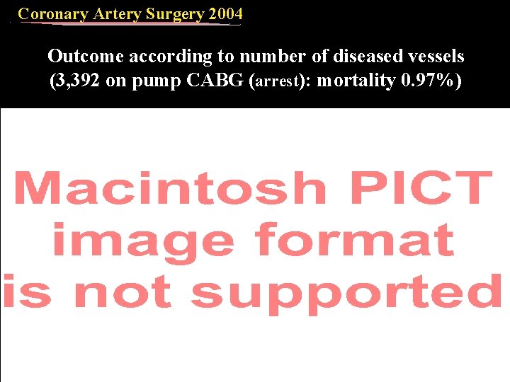 Coronary Artery Surgery 2004 Outcome according to number of diseased vessels (3, 392 on