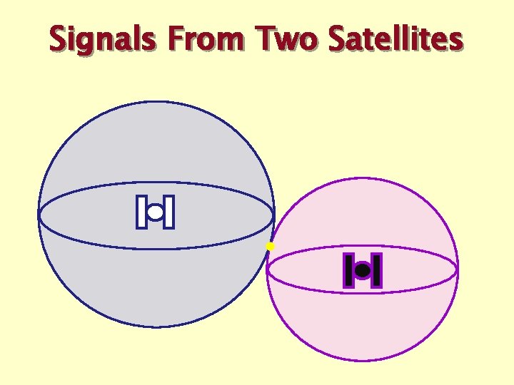 Signals From Two Satellites 