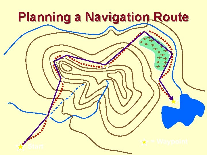 Planning a Navigation Route Start = Waypoint 