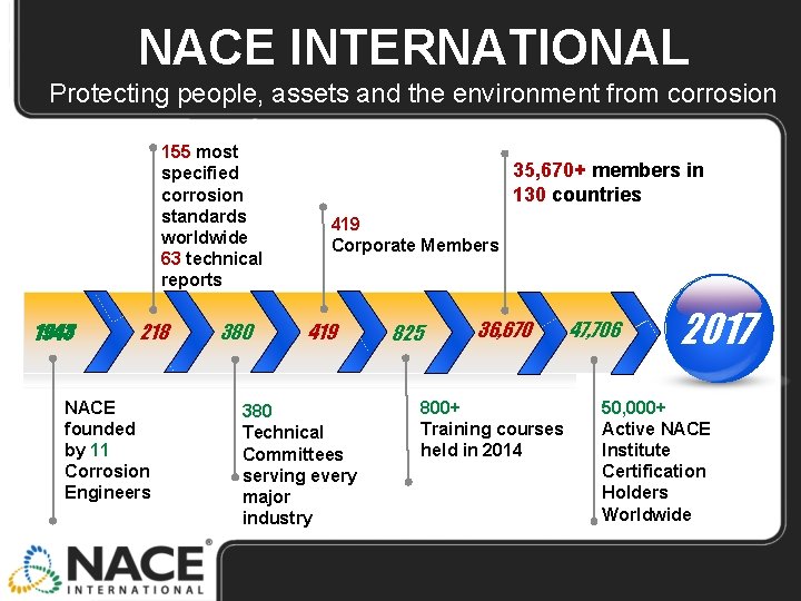 NACE INTERNATIONAL Protecting people, assets and the environment from corrosion 155 most specified corrosion