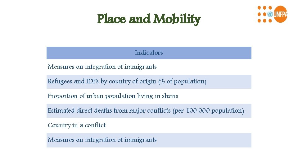 Place and Mobility Indicators Measures on integration of immigrants Refugees and IDPs by country