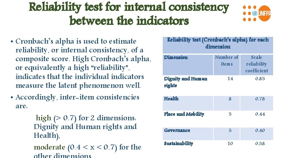 Reliability test for internal consistency between the indicators • Cronbach’s alpha is used to