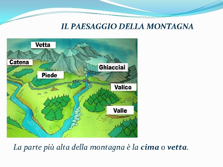 IL PAESAGGIO DELLA MONTAGNA La parte più alta della montagna è la cima o