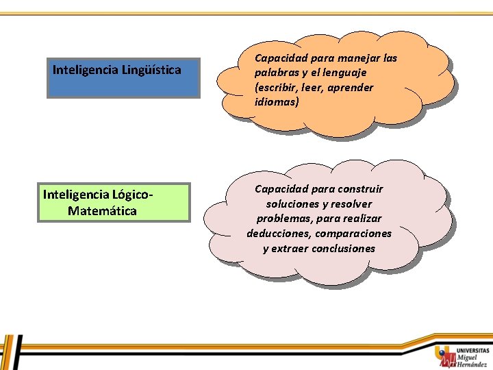 Inteligencia Lingüística Inteligencia Lógico. Matemática Capacidad para manejar las palabras y el lenguaje (escribir,