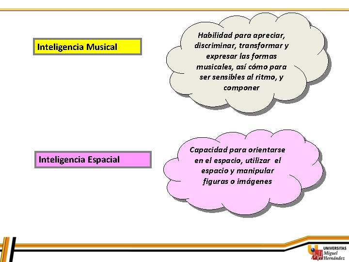 Inteligencia Musical Inteligencia Espacial Habilidad para apreciar, discriminar, transformar y expresar las formas musicales,