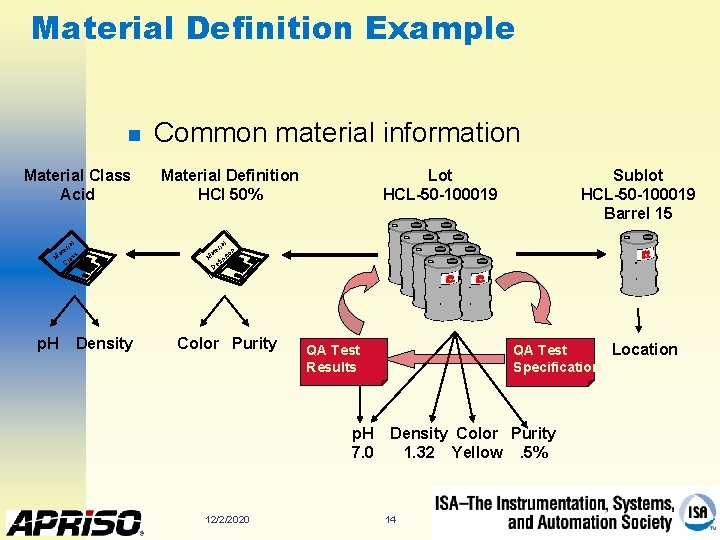 Material Definition Example n Material Class Acid l ia er at ss M la