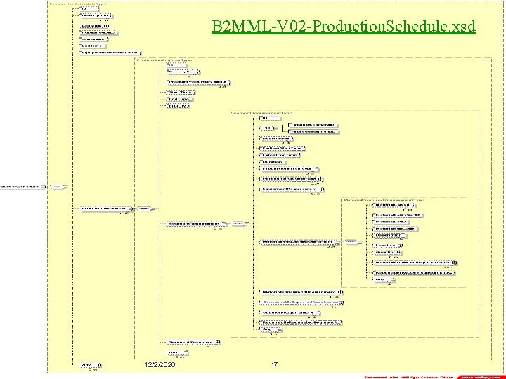 B 2 MML-V 02 -Production. Schedule. xsd 12/2/2020 17 