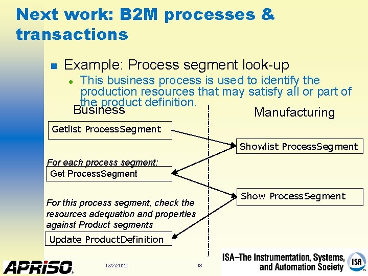 Next work: B 2 M processes & transactions n Example: Process segment look-up This