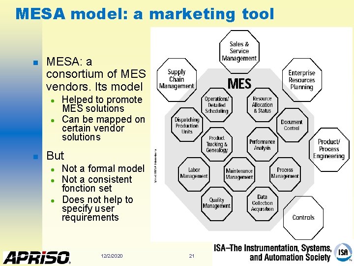 MESA model: a marketing tool n MESA: a consortium of MES vendors. Its model