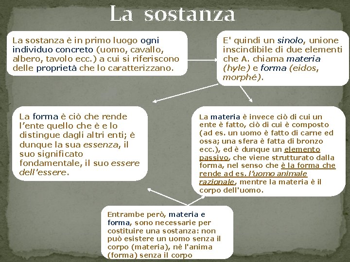 La sostanza è in primo luogo ogni individuo concreto (uomo, cavallo, albero, tavolo ecc.