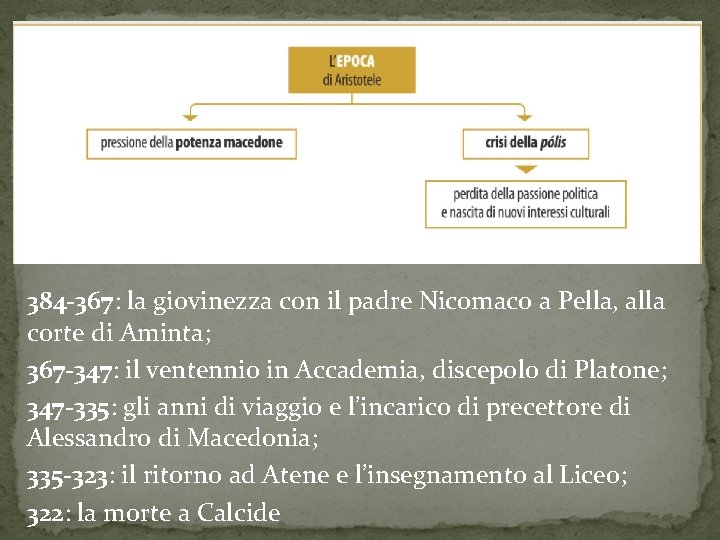 384 -367: la giovinezza con il padre Nicomaco a Pella, alla corte di Aminta;