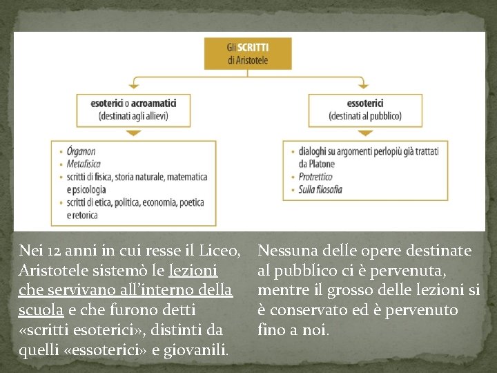 Nei 12 anni in cui resse il Liceo, Aristotele sistemò le lezioni che servivano