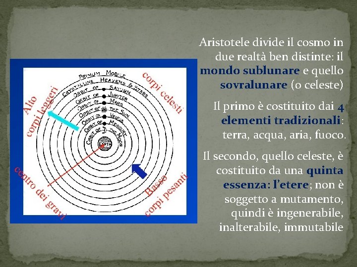 Aristotele divide il cosmo in due realtà ben distinte: il mondo sublunare e quello