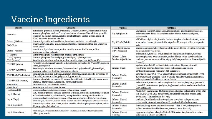 Vaccine Ingredients 