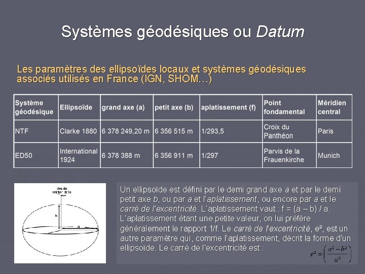 Systèmes géodésiques ou Datum Les paramètres des ellipsoïdes locaux et systèmes géodésiques associés utilisés